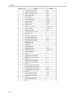 Preview for 584 page of Canon iR5570 Series Service Manual