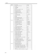 Preview for 590 page of Canon iR5570 Series Service Manual