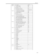 Preview for 591 page of Canon iR5570 Series Service Manual