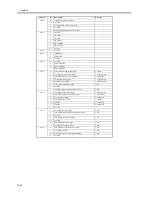 Preview for 592 page of Canon iR5570 Series Service Manual