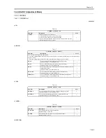 Preview for 593 page of Canon iR5570 Series Service Manual