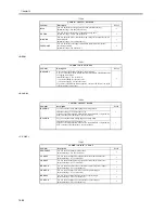 Preview for 594 page of Canon iR5570 Series Service Manual