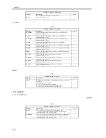 Preview for 596 page of Canon iR5570 Series Service Manual