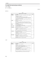 Preview for 598 page of Canon iR5570 Series Service Manual