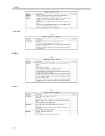 Preview for 600 page of Canon iR5570 Series Service Manual