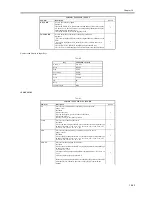 Preview for 601 page of Canon iR5570 Series Service Manual