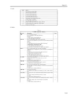 Preview for 603 page of Canon iR5570 Series Service Manual