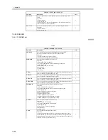 Preview for 606 page of Canon iR5570 Series Service Manual