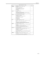 Preview for 607 page of Canon iR5570 Series Service Manual