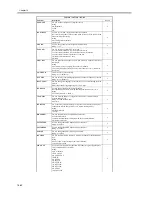 Preview for 610 page of Canon iR5570 Series Service Manual