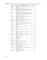 Preview for 612 page of Canon iR5570 Series Service Manual