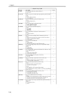 Preview for 614 page of Canon iR5570 Series Service Manual