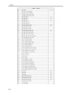 Preview for 620 page of Canon iR5570 Series Service Manual