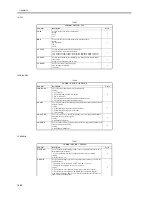 Preview for 624 page of Canon iR5570 Series Service Manual