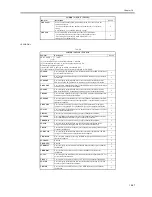 Preview for 625 page of Canon iR5570 Series Service Manual