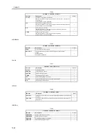 Preview for 630 page of Canon iR5570 Series Service Manual