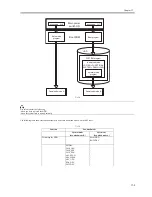 Preview for 639 page of Canon iR5570 Series Service Manual