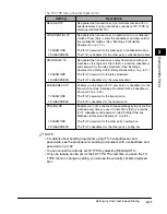 Preview for 68 page of Canon Laser Class 700 Series Facsimile Manual