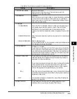 Preview for 158 page of Canon Laser Class 700 Series Facsimile Manual