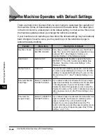 Preview for 259 page of Canon Laser Class 700 Series Facsimile Manual