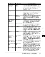 Preview for 260 page of Canon Laser Class 700 Series Facsimile Manual