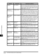 Preview for 261 page of Canon Laser Class 700 Series Facsimile Manual