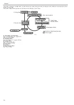 Preview for 142 page of Canon Laser Class 810 Service Manual