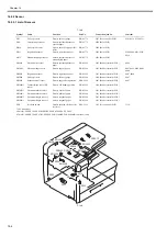 Preview for 234 page of Canon Laser Class 810 Service Manual