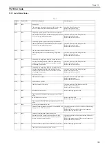 Preview for 243 page of Canon Laser Class 810 Service Manual