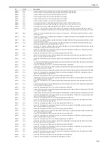 Preview for 247 page of Canon Laser Class 810 Service Manual