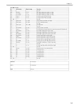 Preview for 259 page of Canon Laser Class 810 Service Manual