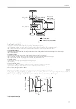 Preview for 33 page of Canon LBP-3000 Service Manual