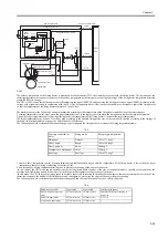 Preview for 49 page of Canon LBP-3000 Service Manual