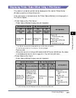 Preview for 242 page of Canon LBP-3000 User Manual