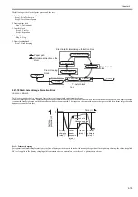 Preview for 47 page of Canon LBP6000 Series Service Manual