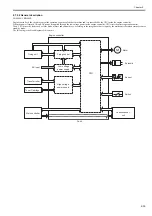 Preview for 65 page of Canon LBP6000 Series Service Manual