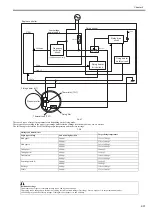 Preview for 69 page of Canon LBP6000 Series Service Manual