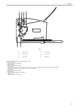 Preview for 125 page of Canon LBP6000 Series Service Manual