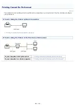 Preview for 249 page of Canon LBP7018C E-Manual