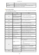 Preview for 353 page of Canon LBP710Cx User Manual