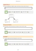 Preview for 450 page of Canon LBP710Cx User Manual