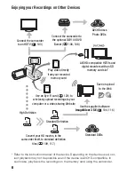 Preview for 6 page of Canon LEGRIA HF R16 Instruction Manual