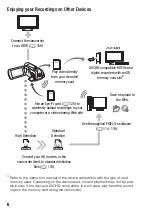 Preview for 6 page of Canon LEGRIA HF R205 Instruction Manual