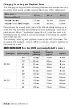 Preview for 212 page of Canon LEGRIA HF R306 Instruction Manual