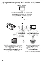 Preview for 8 page of Canon Legria HFM52 Instruction Manual