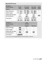 Preview for 47 page of Canon Legria HFM52 Instruction Manual