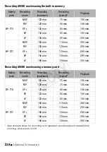 Preview for 230 page of Canon Legria HFM52 Instruction Manual