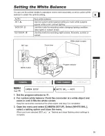 Preview for 55 page of Canon LU A 8S Instruction Manual