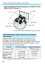 Preview for 60 page of Canon Macro Twin Light MT-26EX-RT Instruction Manual