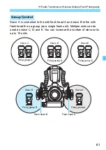 Preview for 61 page of Canon Macro Twin Light MT-26EX-RT Instruction Manual